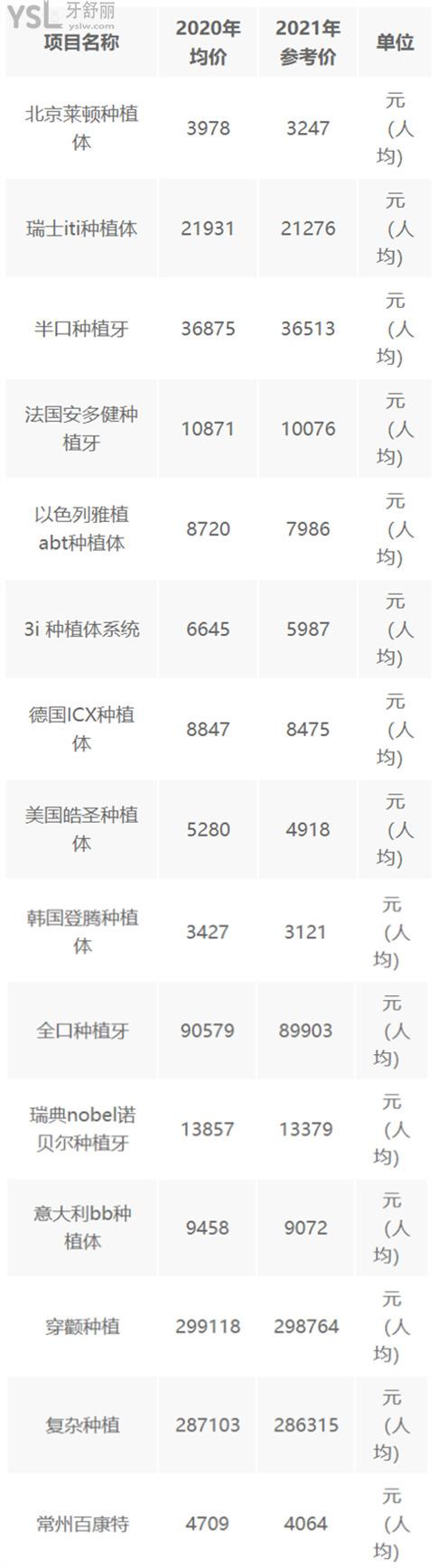 2021种植牙收费价目表种植牙为什么那么贵值吗?5-10倍