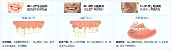 德阳新桥口腔医院