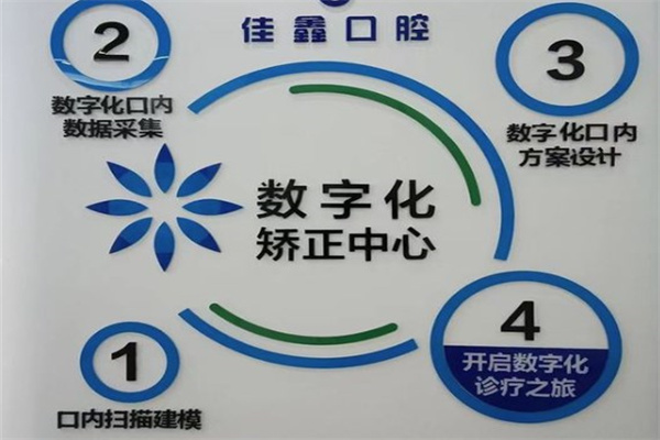 长春南关佳鑫口腔门诊部