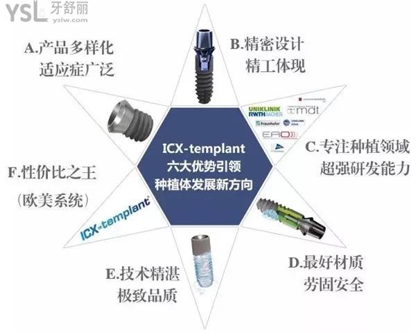 皓圣和奥齿泰哪个贵还有多种种植体价格表翻开看