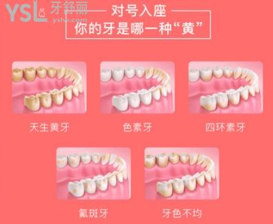 大庆晨光口腔