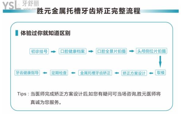 十堰胜元口腔矫正流程