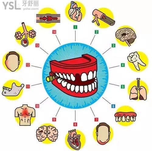 细数中年人牙齿容易烂是什么原因2