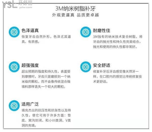 树脂补牙的优势