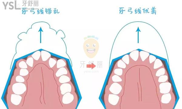 上海悦康齿科正规靠谱吗_地址电话_视频_口碑好不好_收费标准_能用吗