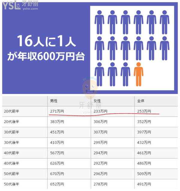 日本人为什么不矫正牙齿，牙齿乱为什么却很少正畸