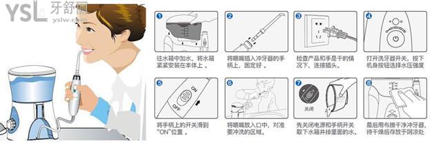 牙冲洗器使用方法图解 一分钟学会正确用法
