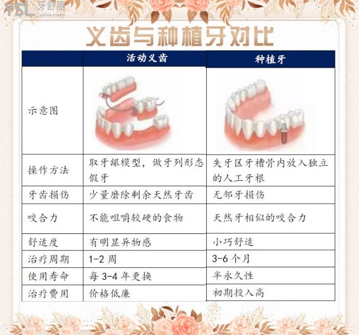 镶牙价格表图片