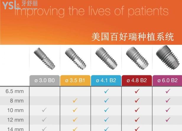 美国种植牙品牌有哪些
