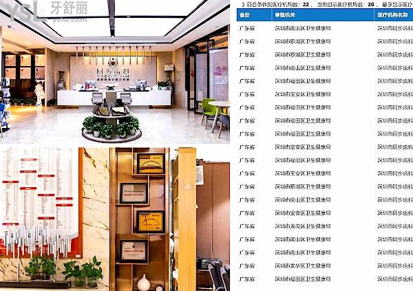 深圳同步齿科正规靠谱吗_地址_视频_口碑好不好_收费标准_能用社保吗?(正规靠谱/深圳市南山区、宝安区、福田区、龙岗区、罗湖区、龙华新区/口碑非常好/收费中等/能用社保/牙科连锁/深圳市分院数十家)