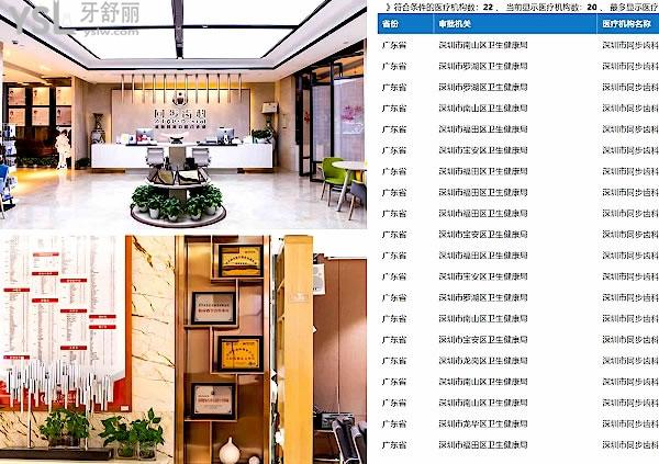 深圳同步齿科正规靠谱吗_地址电话_视频_口碑好不好_收费标准_能用社保吗?(正规靠谱/深圳市南山区、宝安区、福田区、龙岗区、罗湖区、龙华新区/口碑非常好/收费中等/能用社保/牙科连锁/深圳市分院数十家)