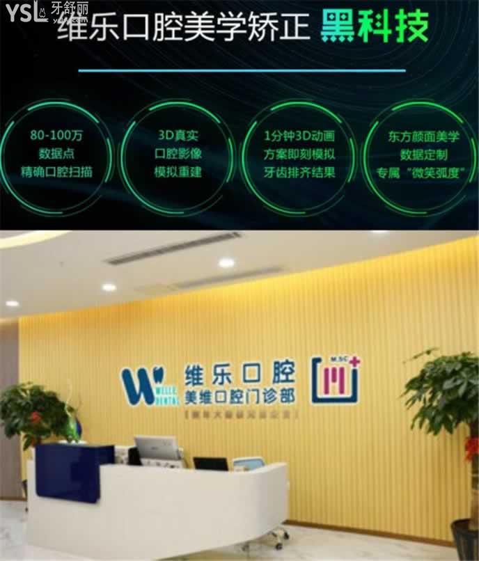福州维乐口腔可报销吗