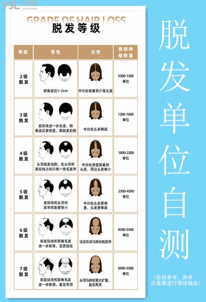 四川遂宁植发医院哪家好