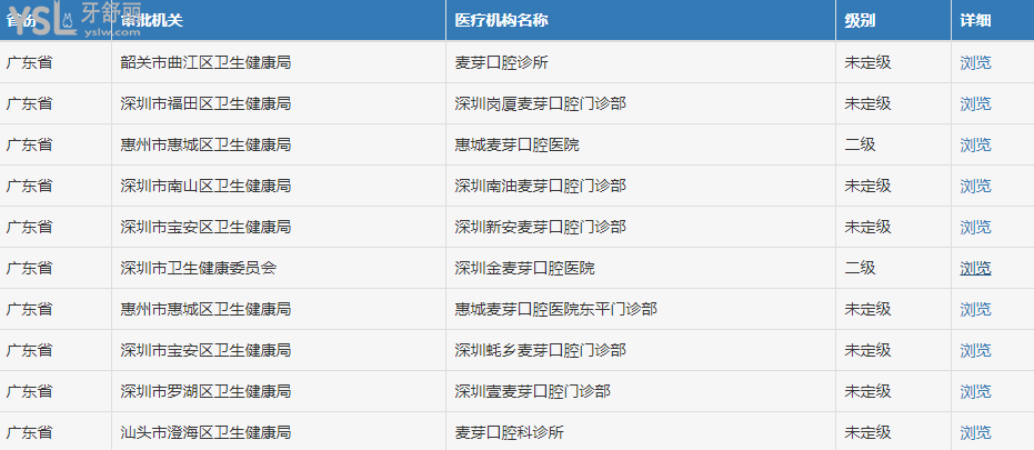 深圳麦芽口腔医院怎么样坑人吗 收费贵吗附价格表