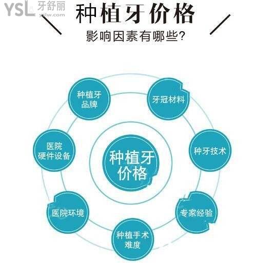 种植牙价格差别在哪里