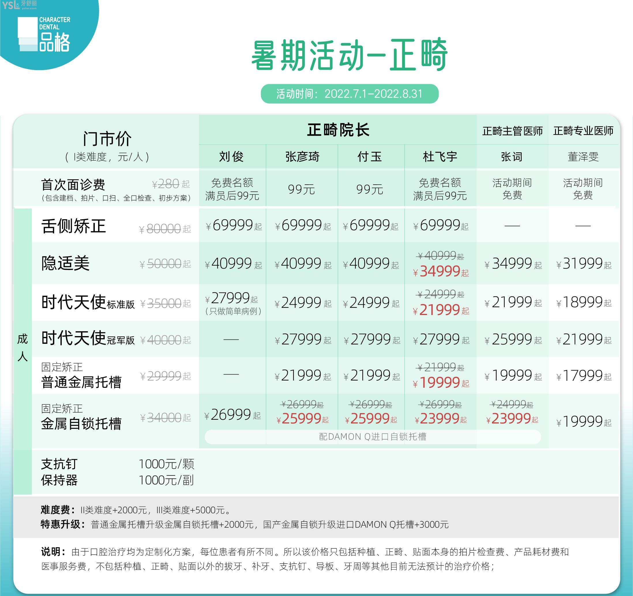 你知道北京品格口腔医院种植牙价格贵吗？靠谱吗？
