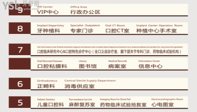 重庆医科大学附属口腔医院哪个院区靠谱  附22年价目表