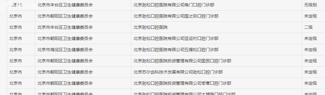 北京劲松口腔竟然不是公办的？还是要看口碑看牙技术靠谱吗