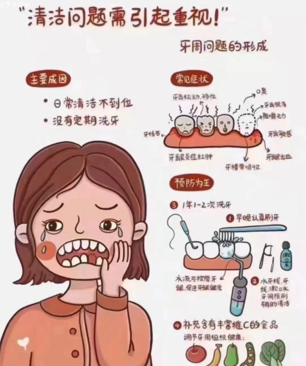 不认真清洁牙齿会带来牙周疾病