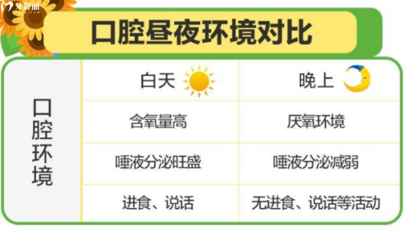 浅蛀牙和色素沉着图片.jpg 浅蛀牙和色素沉着图片.jpg