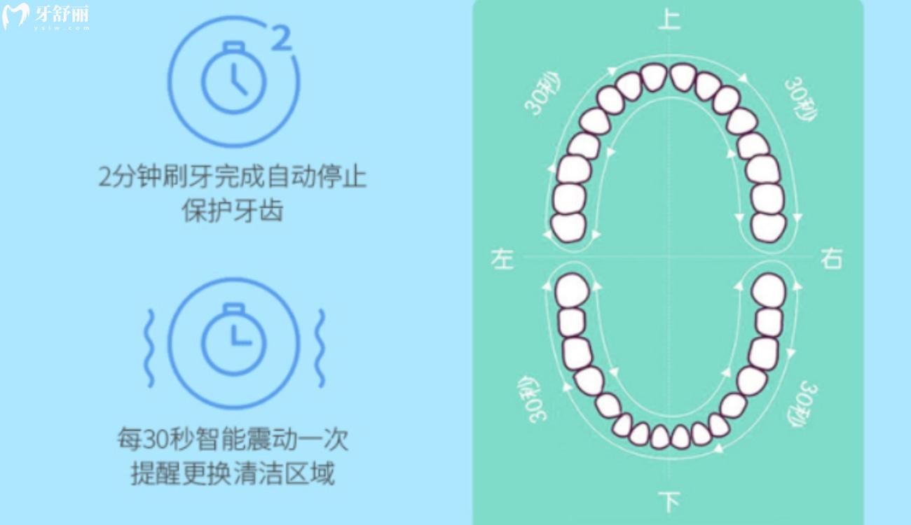 牙刷软毛和硬毛哪个好.jpg 牙刷软毛和硬毛哪个好.jpg