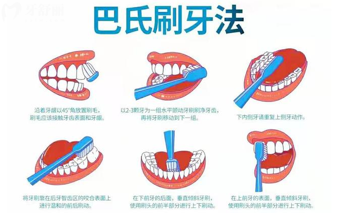 8020的秘密真相! 注意这些重点80岁也可以有一口好牙 8020的秘密真相! 注意这些重点80岁也可以有一口好牙