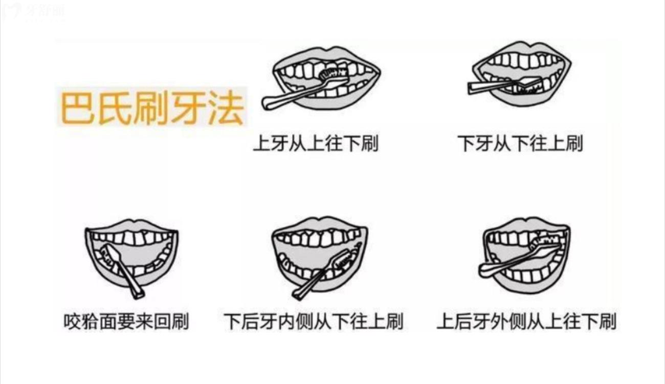 为什么牙膏要买不含氟的.jpg 为什么牙膏要买不含氟的.jpg