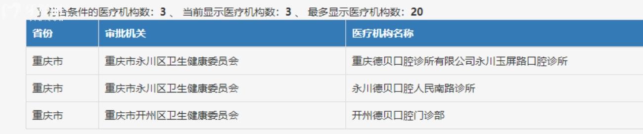重庆德贝口腔是正规医院吗.jpg