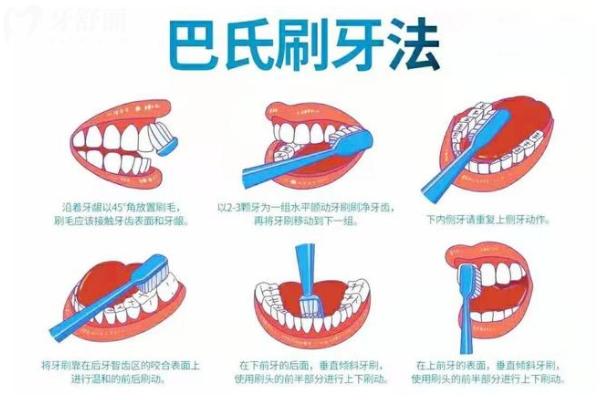 增加牙齿使用寿命