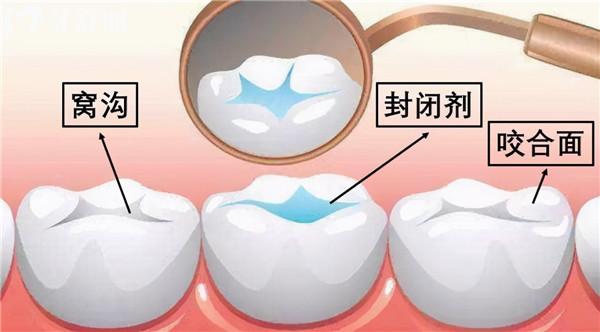 重庆儿童牙科医院排名