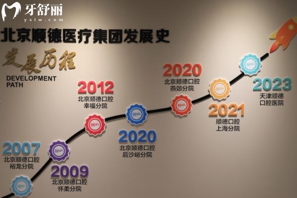 天津顺德口腔医院