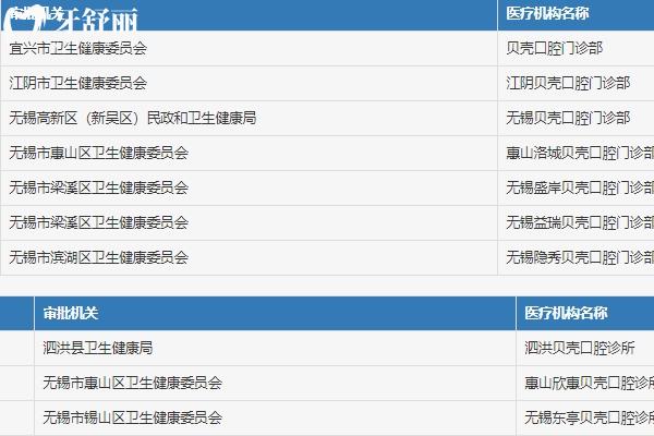 11家无锡贝壳口腔连锁地址