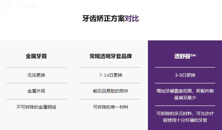 牙齿矫正全攻略：从年龄选择到矫正器类型