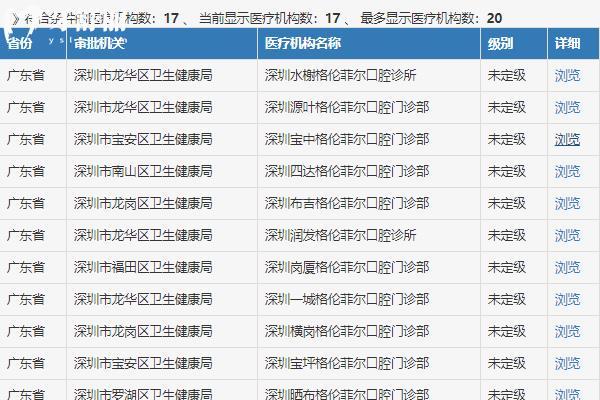 格伦菲尔口腔矫正牙齿怎么样？