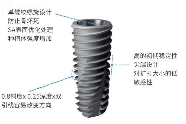 美国皓圣种植牙质量好不好