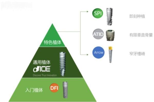 青岛种植牙多少钱一颗2025价格表已出 单颗牙2k元+全口种牙3.6w元+