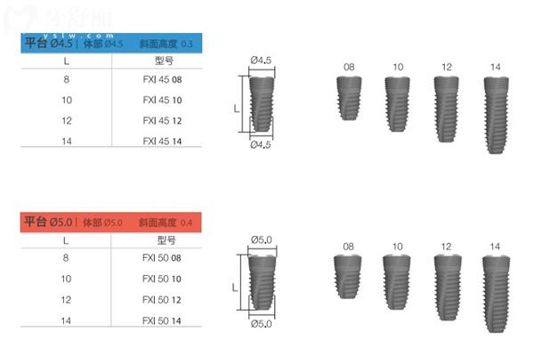 国内正规口腔医院种植牙价目表