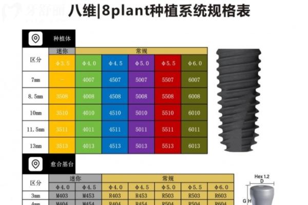 韩国八维种植体质量如何？