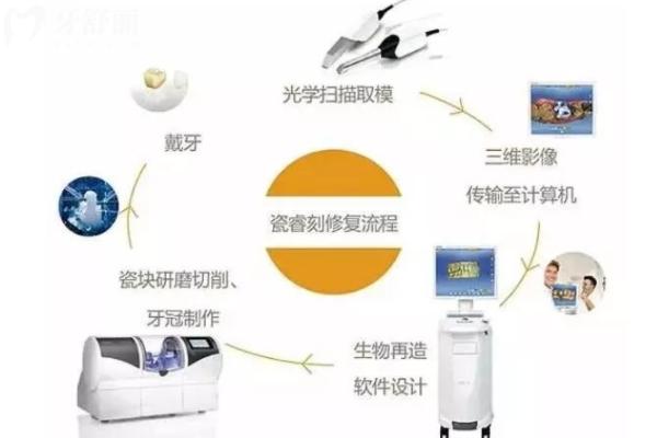 长春牙博士口腔
