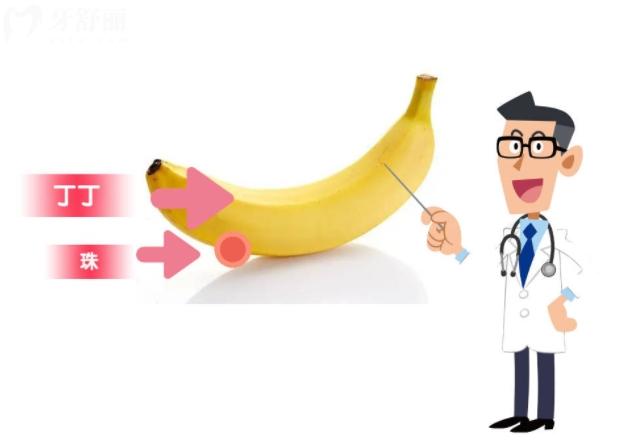 李世荣做生物补片增粗行吗