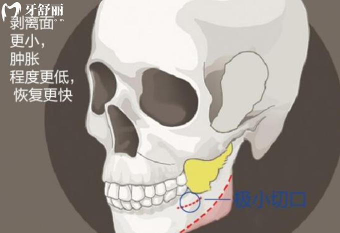 重庆松山医院虽是私立但资质高