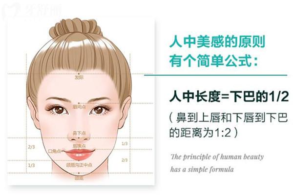 国内人中缩短术医生排名