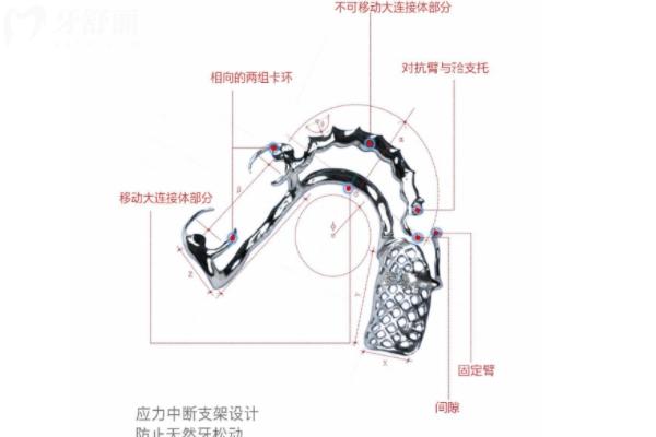 乳山牙科哪家比较正规？