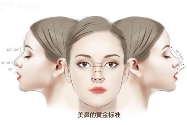 上海做肋骨鼻哪个医生好？