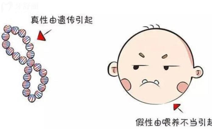 楚雄牙科矫正医院哪家比较好