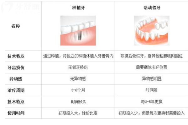 无锡贝壳口腔收费高吗？