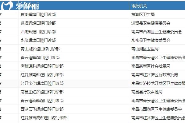 南昌辉煌口腔16家分院地址+电话大公开！