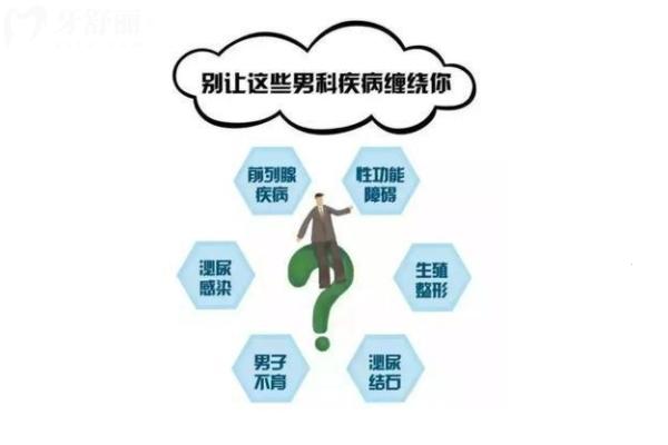 邱鸿飞医生做男科怎么样？