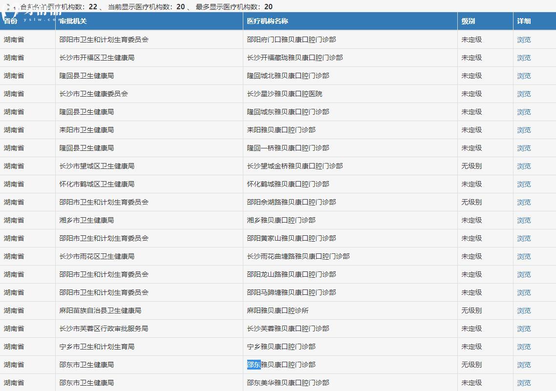 雅贝康口腔是正规医院吗?正规资质+30+连锁规模,靠谱度直接拉满