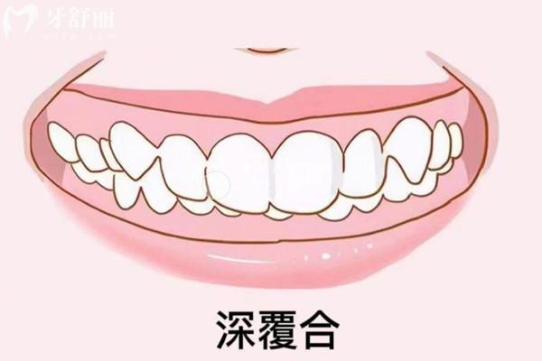 丽水口腔医院看牙贵不贵
